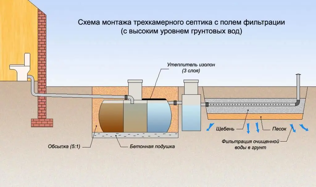 Направи си сам канализация за частна къща