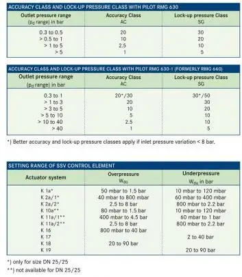 Clases de precisión de medición