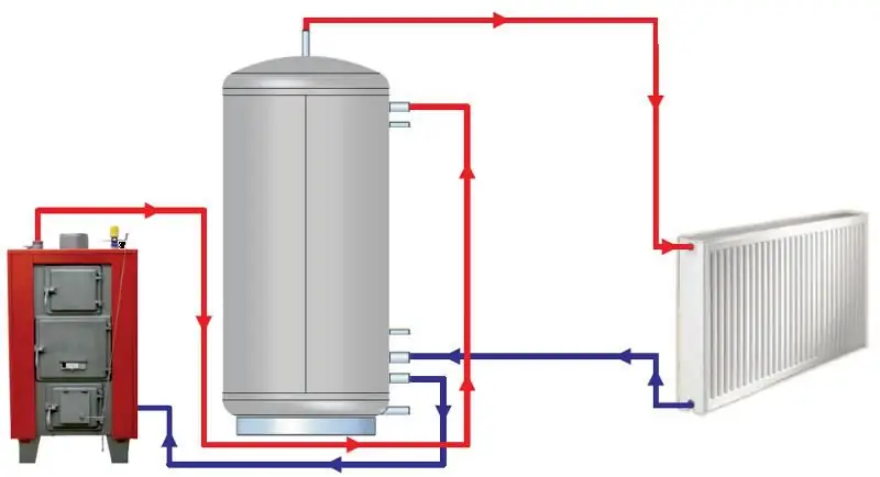 varmesystem