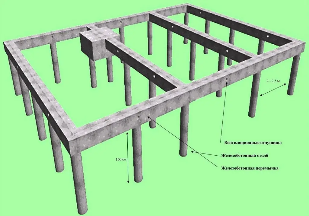 construirea unui cadru monolit al unei case private