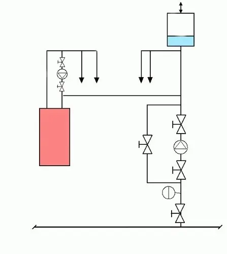 schema de alimentare cu apa si drenaj