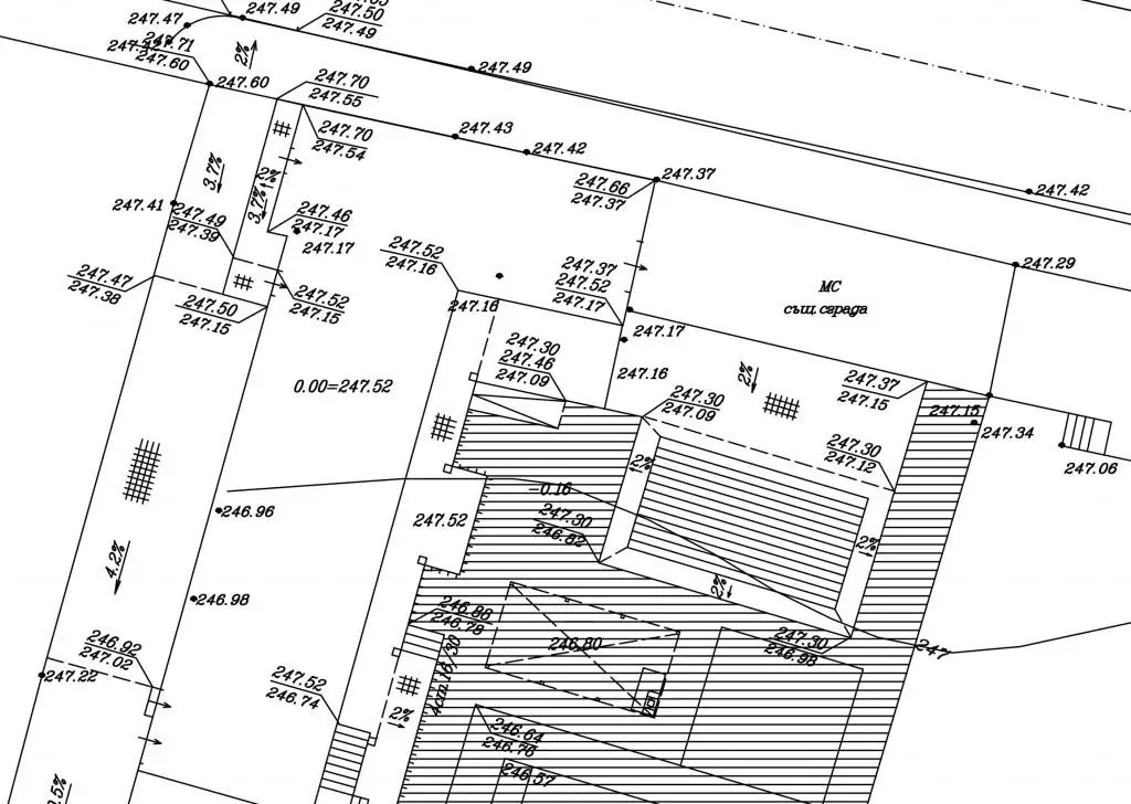 vertikal layout