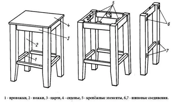 medinės kėdės ir taburetės