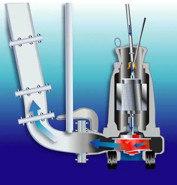 centrifugal submersible well pump